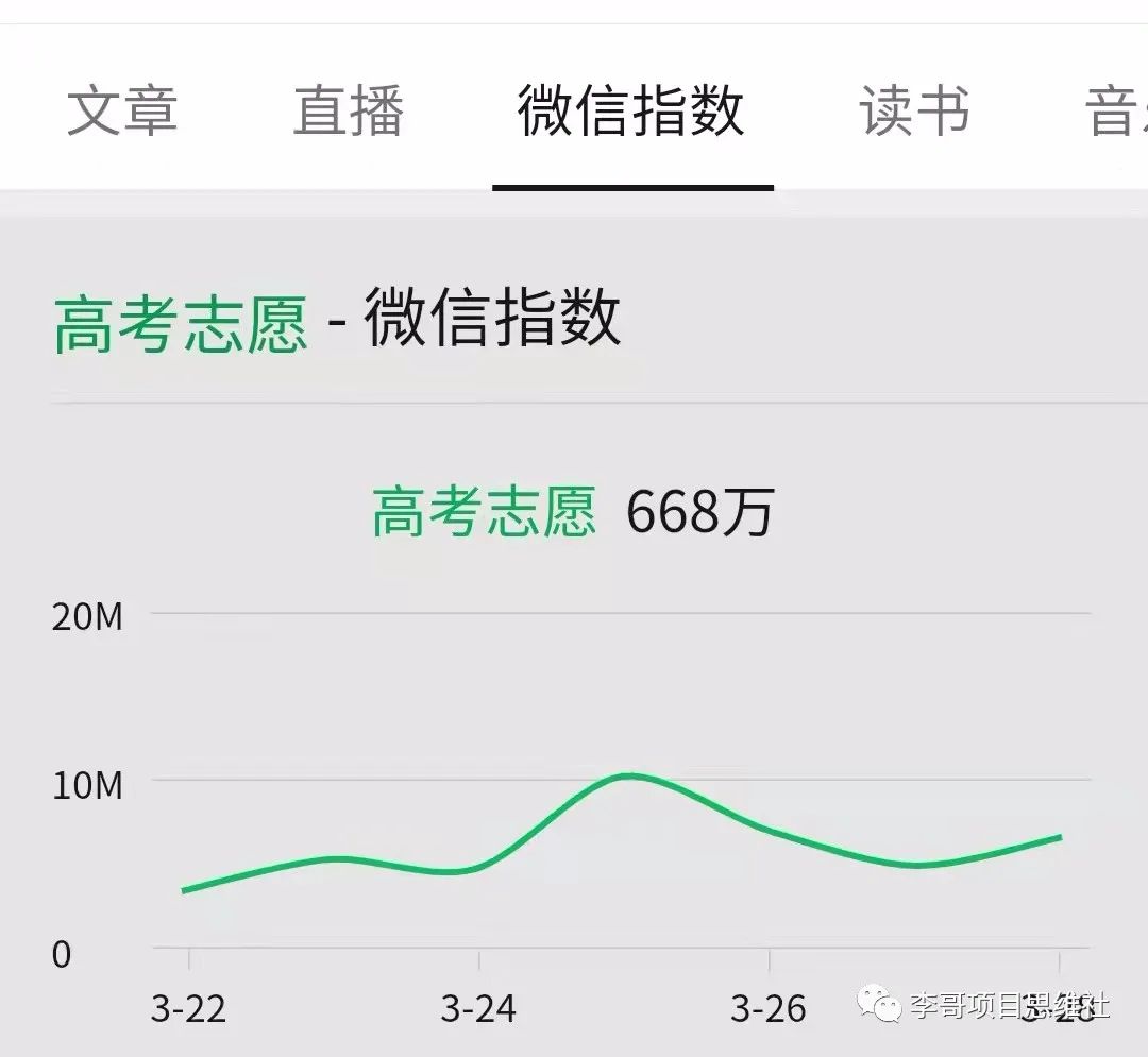一年一次的暴利项目 卖高考志愿填报指南  赚钱项目  第1张